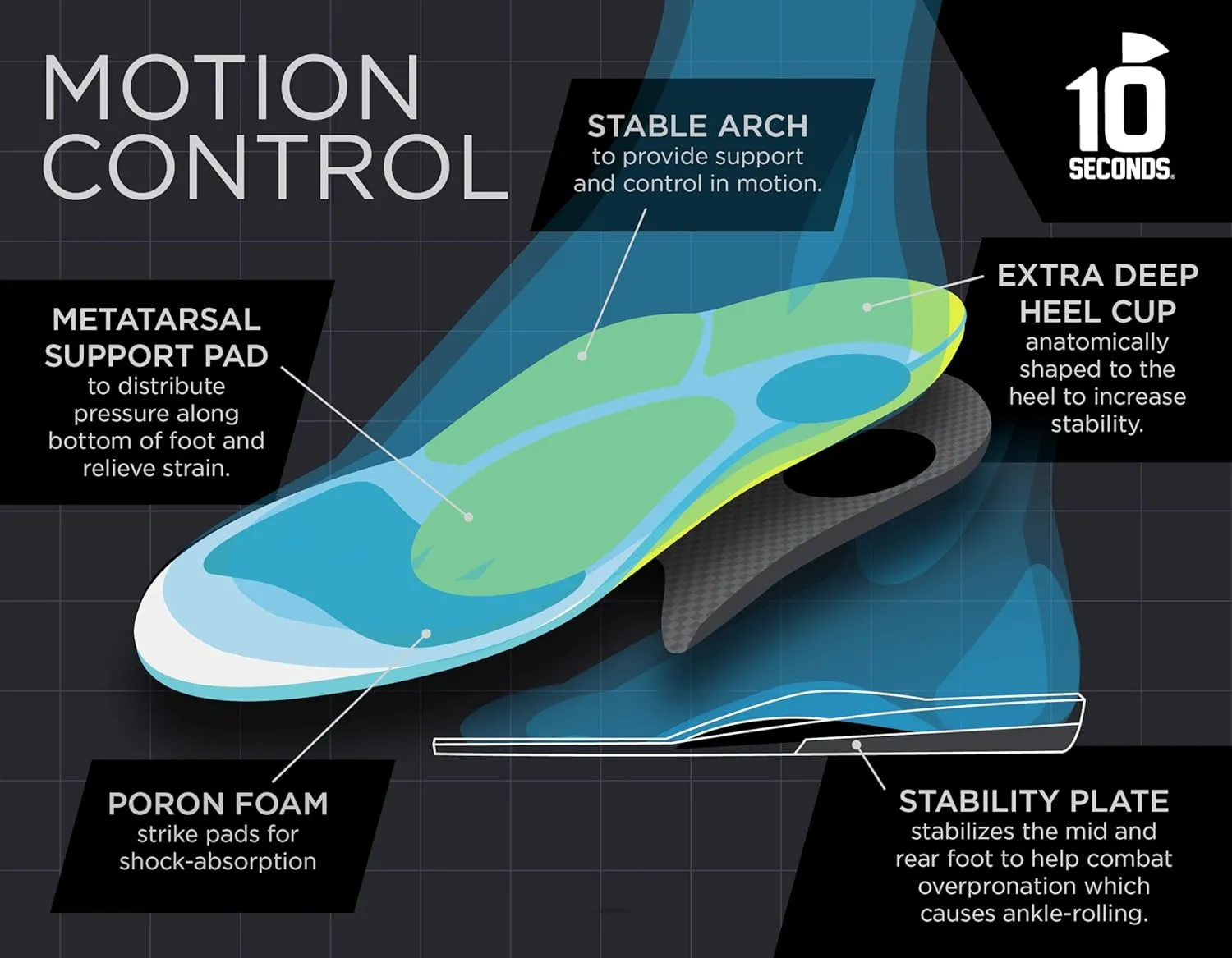 10 Seconds 3210 Motion Control Insoles, M 9, W 11