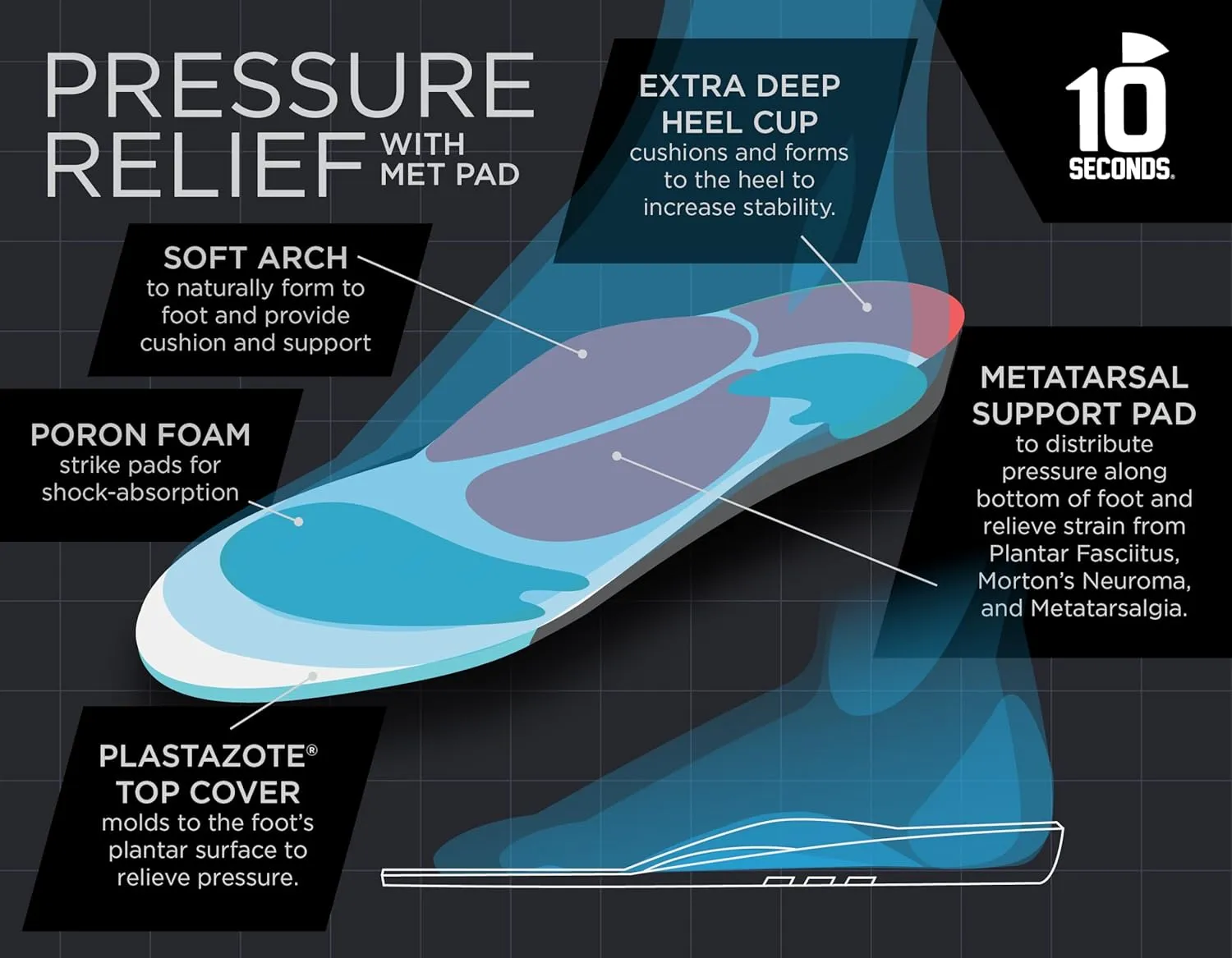 10 Seconds Pressure Relief 3030 with Metatarsal Pad – Ultra Cushioned - Medium Arch Support - Medium Arch Height, Trim to Fit, Molds to Foot Plastazote Memory Foam Topper (M 8, W 10)