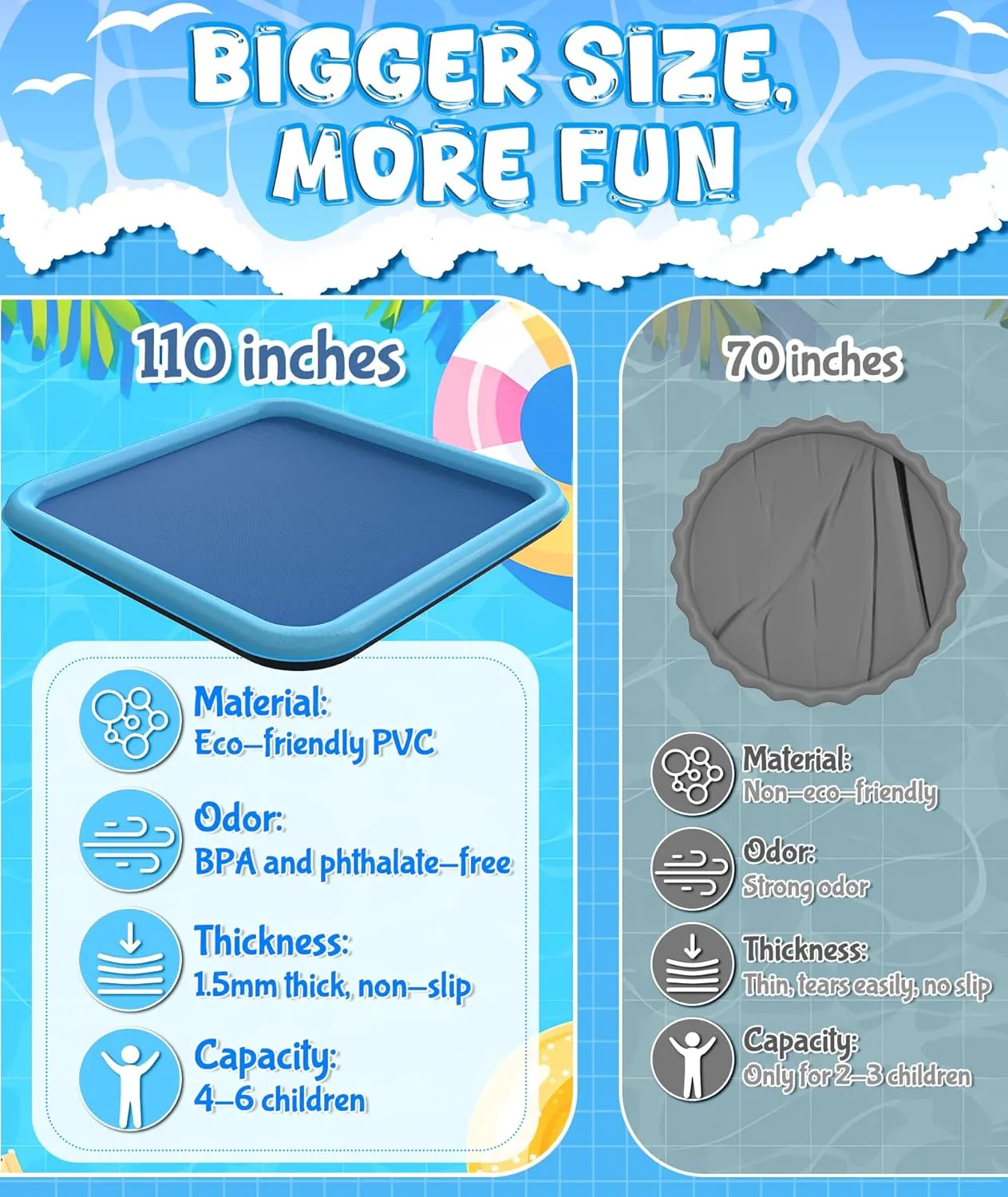 110" Splash Pad for Kids, Outdoor Sprinkler & Inflatable Pool, Extra Large Water Play Mat with Thicker Material for Dogs & Kids, Summer Backyard Fun for Toddlers & Families