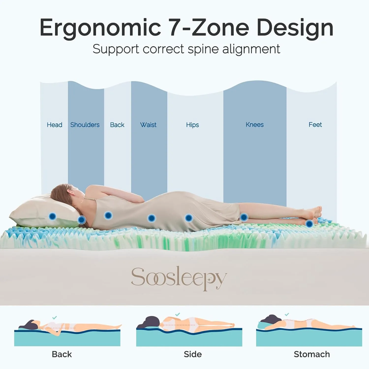2 Inch 7-Zone Twin Memory Foam Mattress Topper Egg Crate Cooling Gel Infused Mattress Pad Bed Topper for Pressure Relief and Back Pain Soft & Breathable, CertiPUR-US Certified