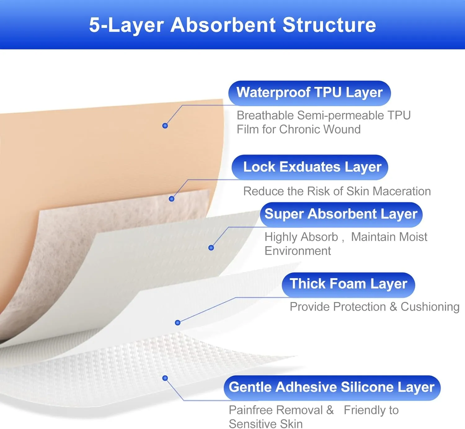 20 Packs Silicone Foam Dressing Gentle Border 2x2in, HSA FSA Eligible, Absorbent Silicone Bandages for Wounds, Waterproof Bed Sore Bandages Wound Dressing