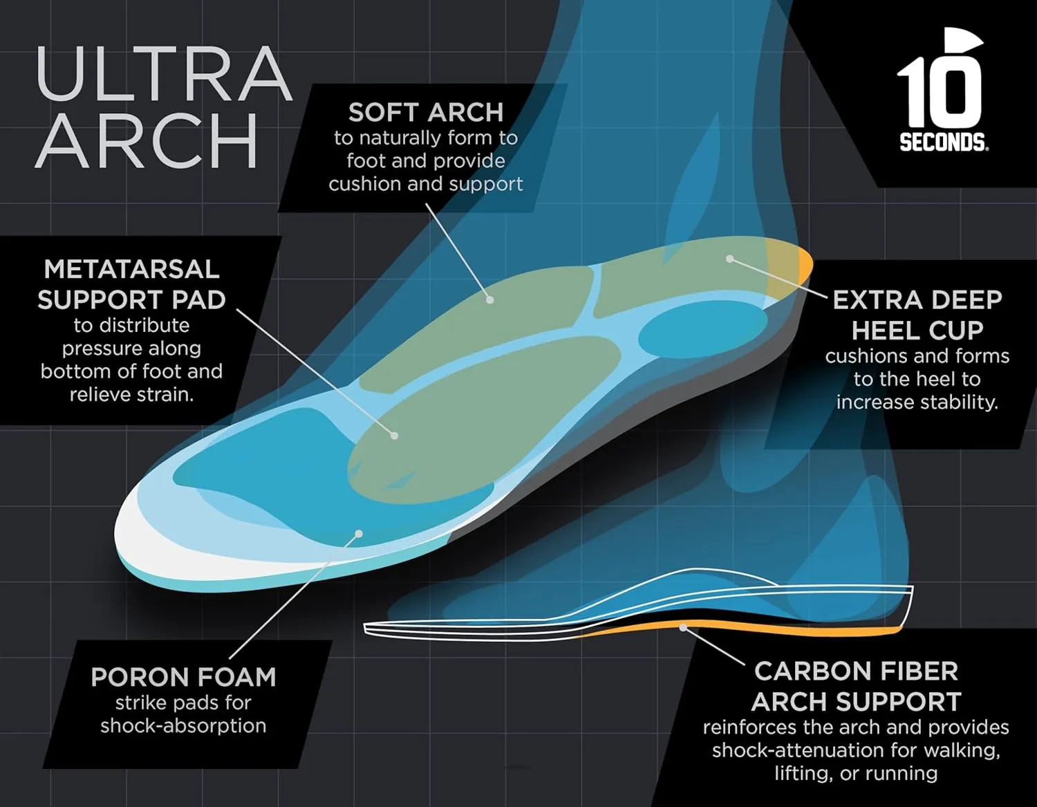 3810 Ultra Arch Support – Foam Cushion Insoles for Men & Women w/Metatarsal Pad, Plantar Fasciitis Relief, Morton's Neuroma Metatarsalgia Orthotics, Heavy Impact Shoe Insert (M 11, W 13)