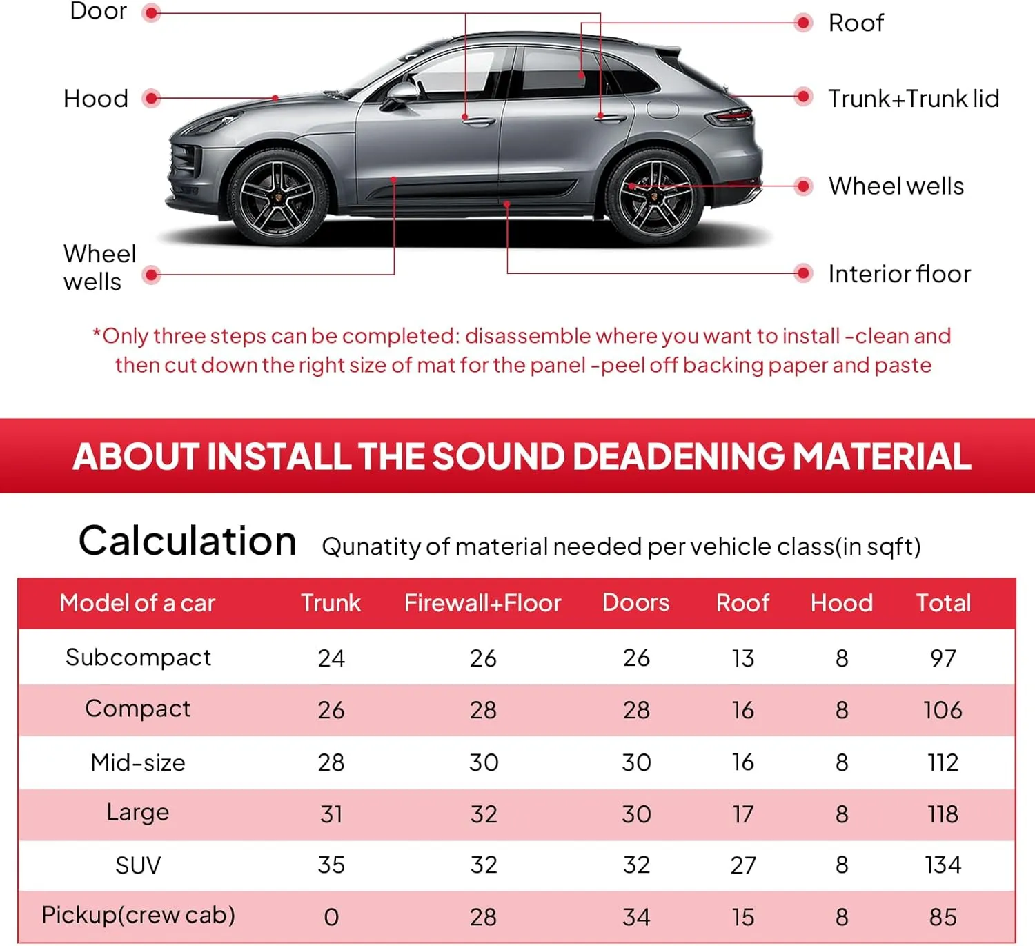 590 mil Auto Boat Sound Deadening with Adhesive 15 mm Closed Foam Reduce Noise &Vibration Car Heat Insulation Roll (125" Lx40 W)