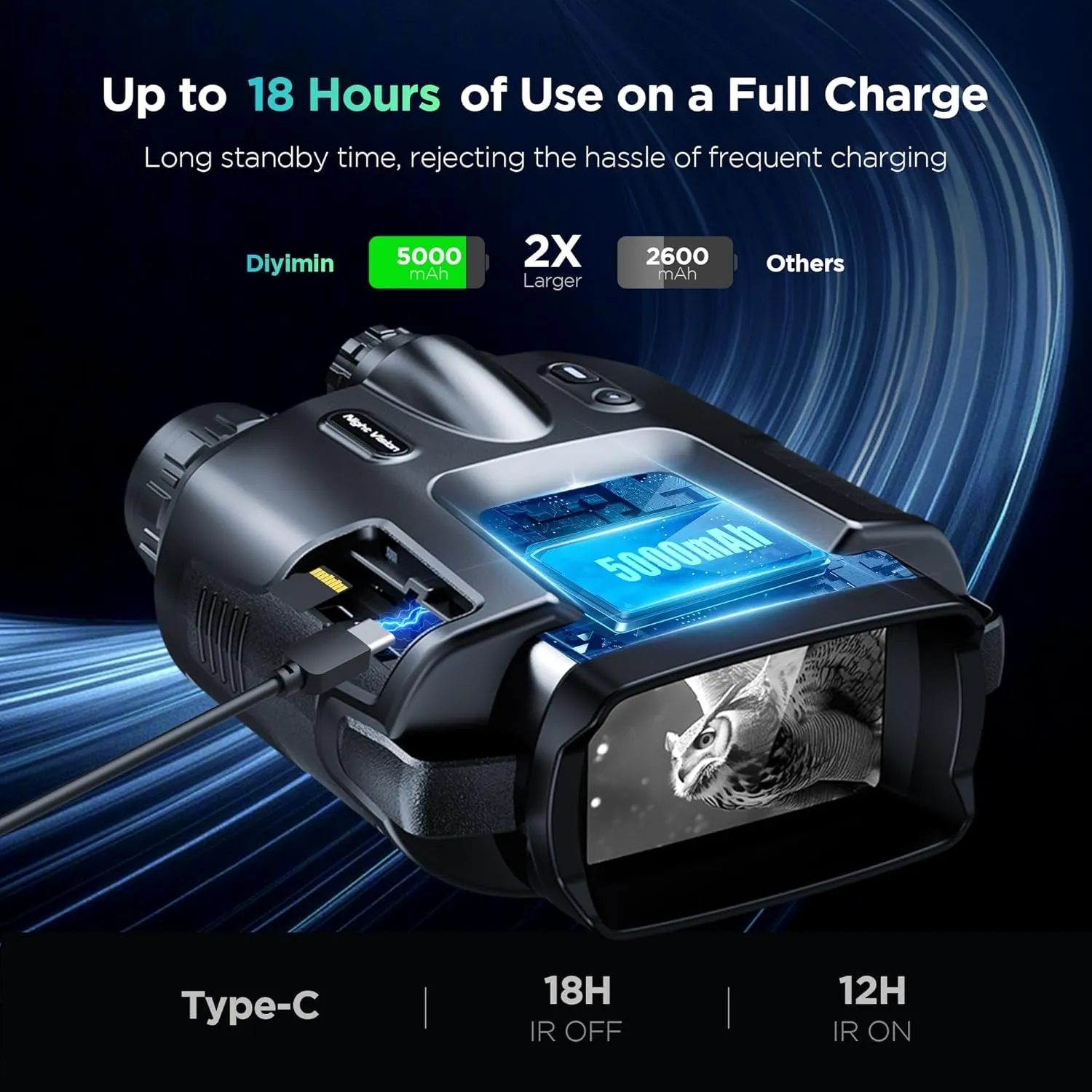Advanced 4K Night Vision Goggles - 2000FT, 8X Zoom, 64GB & Tactical Light