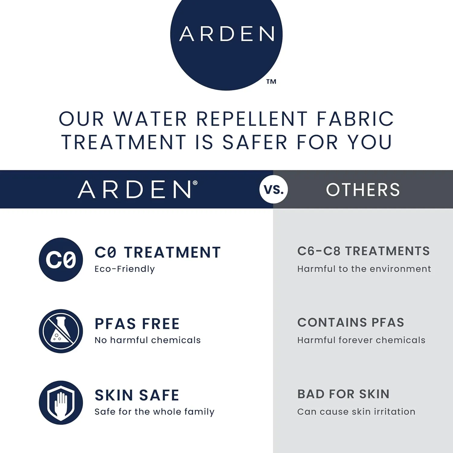 Arden Indoor/Outdoor Foam Seat Pad, 2 Pack, 17 x 16, Patio Cushion, Water Repellent, Fade Resistant, Foam Cushion Clark Blue