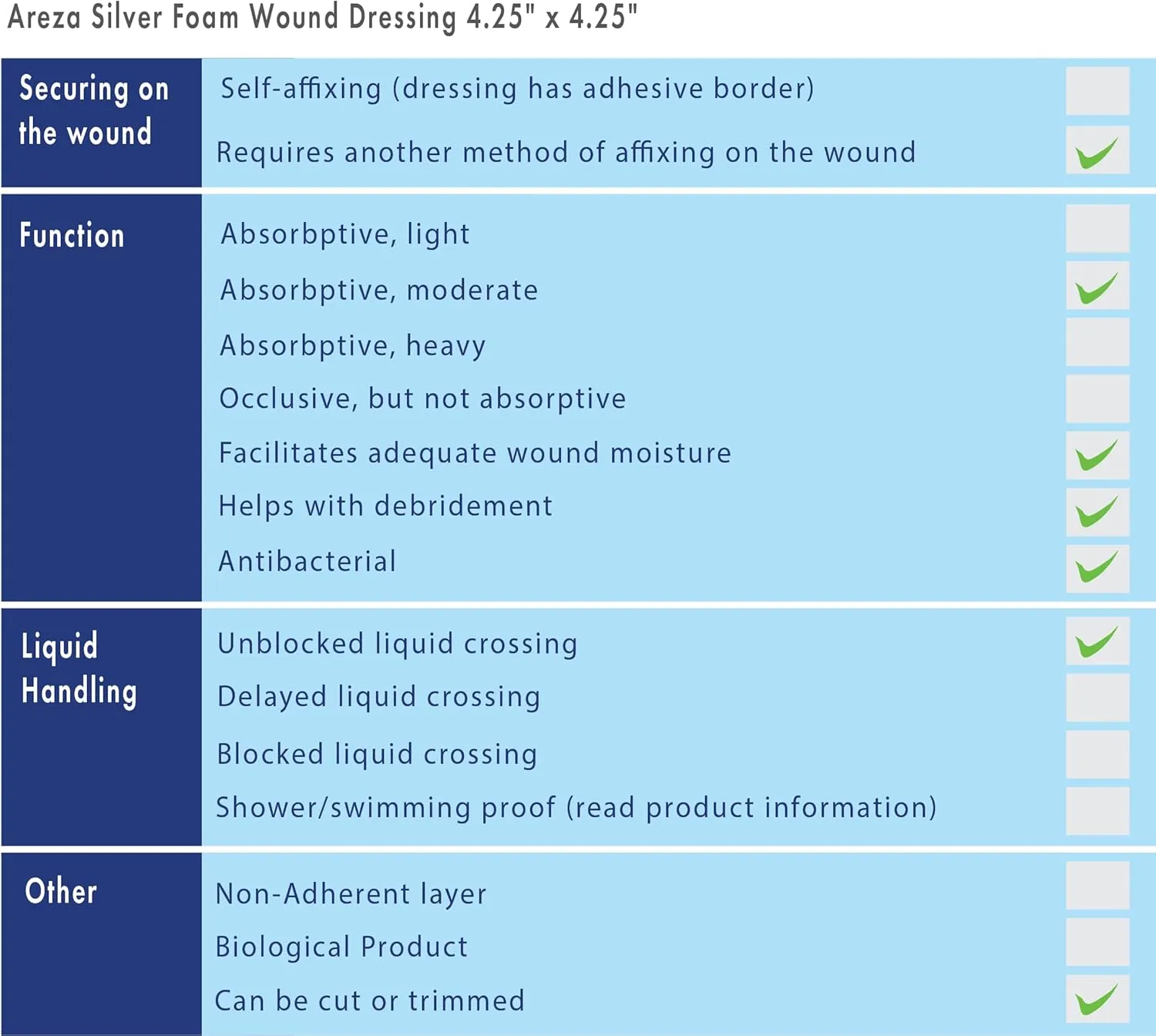 Areza Medical - Silver Foam Wound Dressing Pad - Sterile - 4.25" X 4.25" (10.8 cm X 10.8 cm) - 5 PCS per Box - FSA/HSA Approved