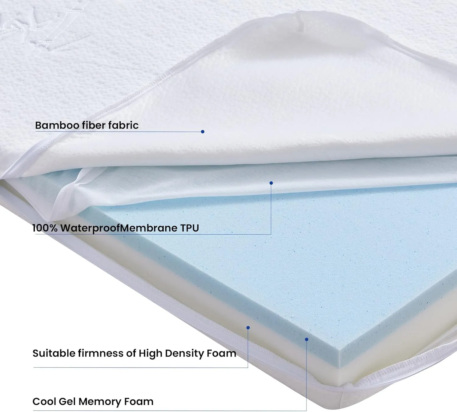 Baby Bassinet Mattress Pad, 30 x15x1.5 Dual Sided Comfort Gel Memory Foam Mattress with Removable Breathable Soft Tencel Cover Fit for Dream On Me Lacy/Snoo/Moses Basket Baby Bassinet