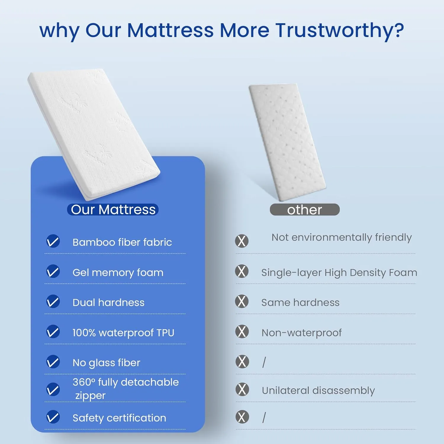 Baby Bassinet Mattress Pad, 30 x15x1.5 Dual Sided Comfort Gel Memory Foam Mattress with Removable Breathable Soft Tencel Cover Fit for Dream On Me Lacy/Snoo/Moses Basket Baby Bassinet