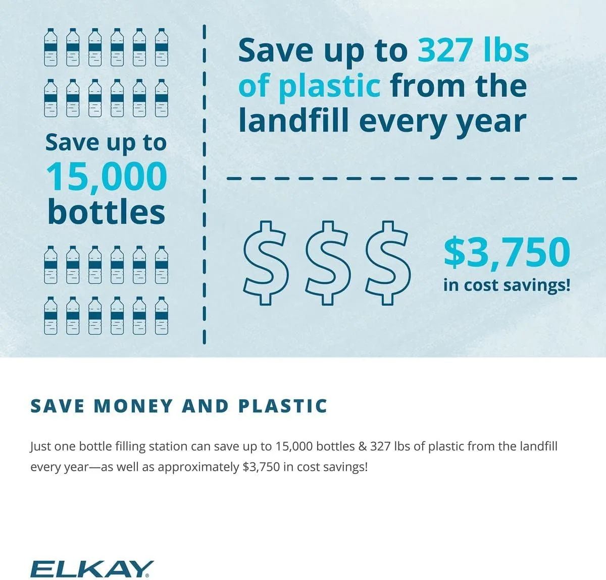 Elkay LZS8WSSK Enhanced ezH2O Bottle Filling Station & Single ADA Cooler Refrigerated Stainless High Capacity Lead Reduction Quick Filter Change