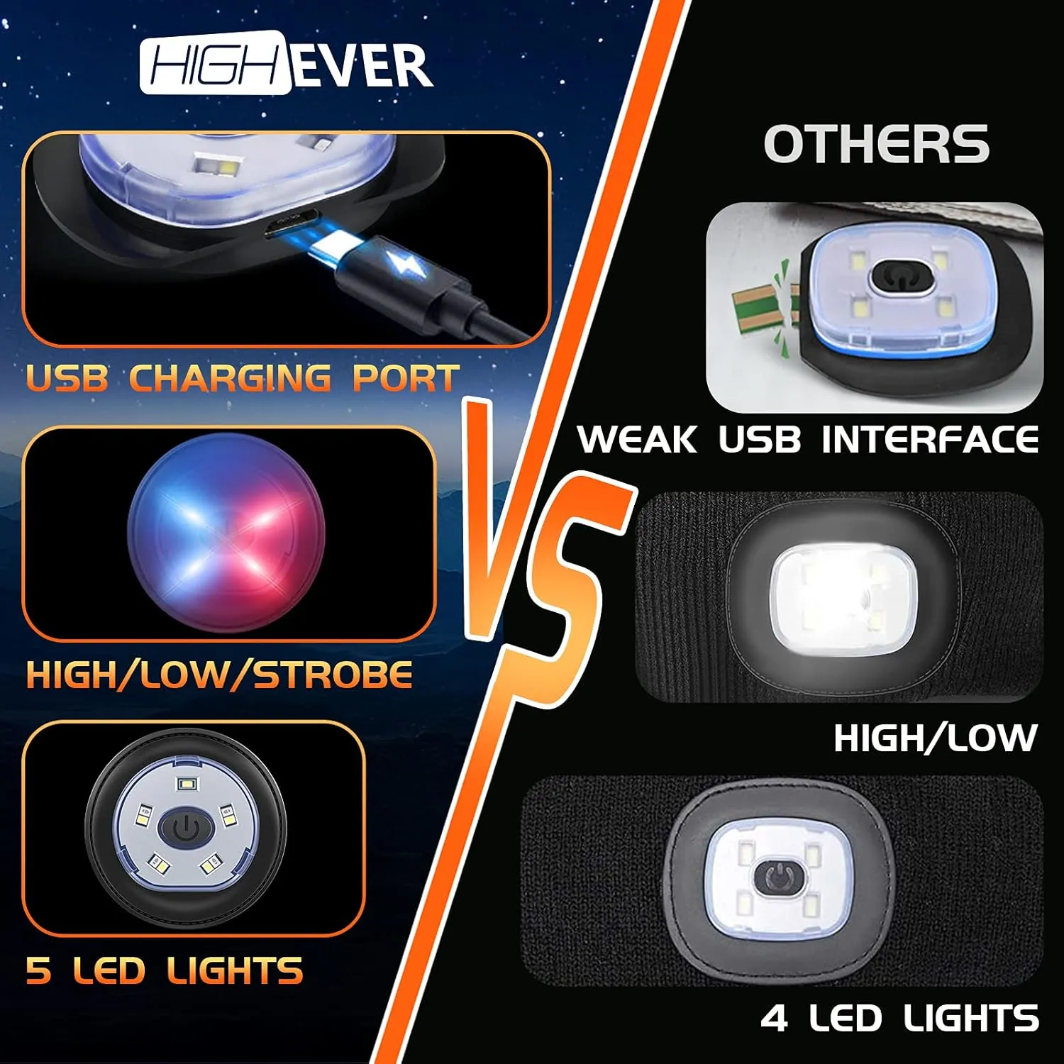 HIGHEVER LED Beanie Hat with Light: Christmas Stocking Stuffers for Men Adult Winter Gift