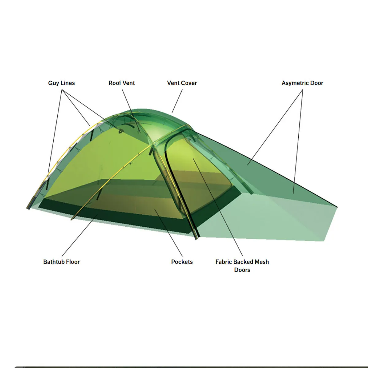 Hilleberg Jannu Tent