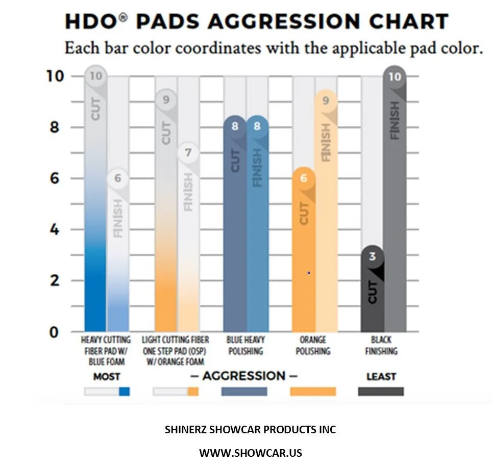 Lake Country HDO Black Foam Finishing Pad 6.5in