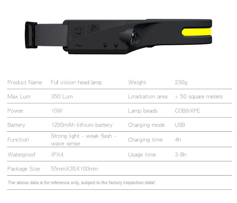 LED Headlamp