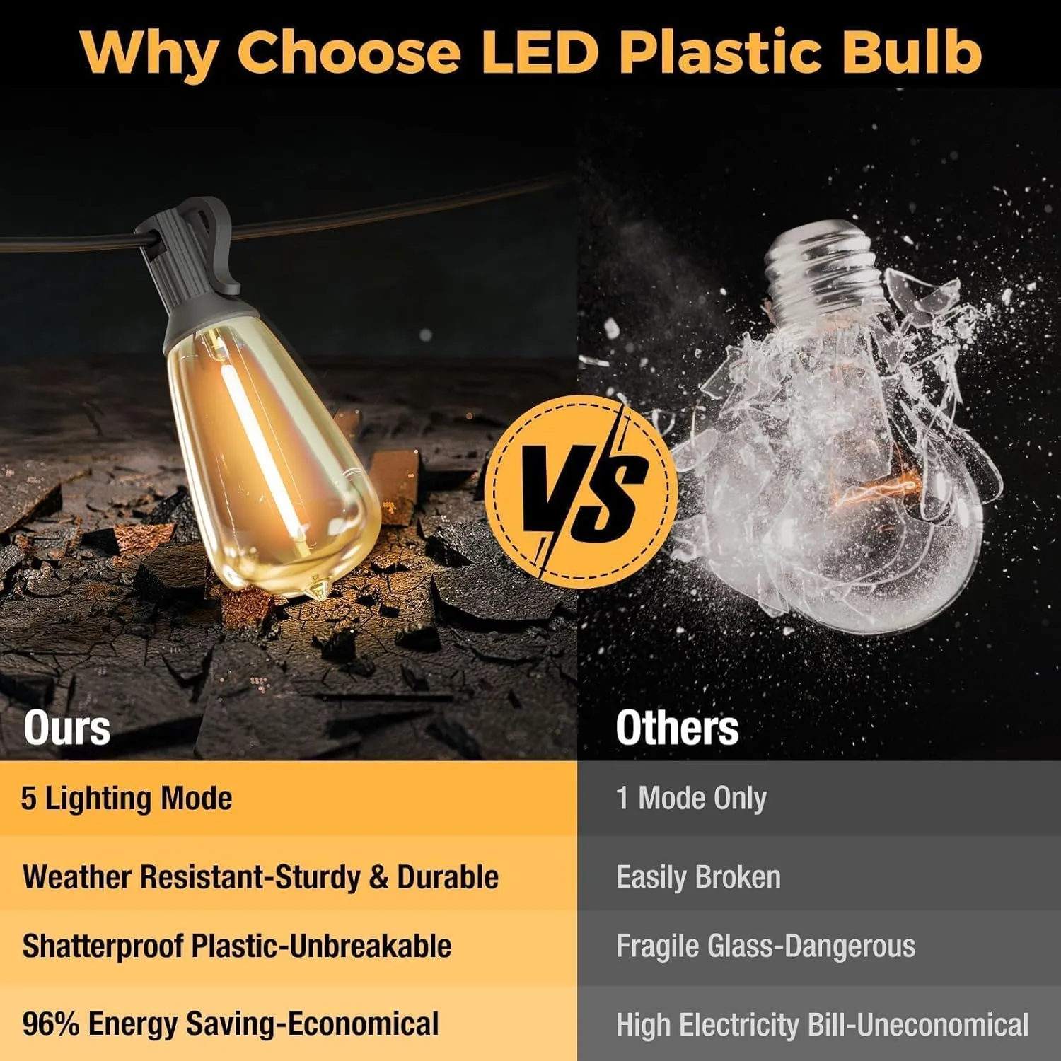 litogo Led Outdoor String Lights, 60Ft Patio Lights Waterproof with Edison Bulbs Shatterproof, Warm White Hanging Outside Lights for Backyard Deck Party Garden Bistro Tent(18 2bulb)