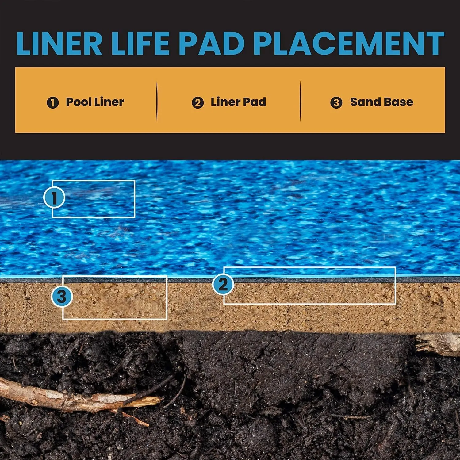 LL12R Above Ground Pad 12' Round, Protects The Bottom of Aboveground Pool and Extends Life of The Liner, Strong and Durable Puncture Resistant Polyester Geotextile Material, Black