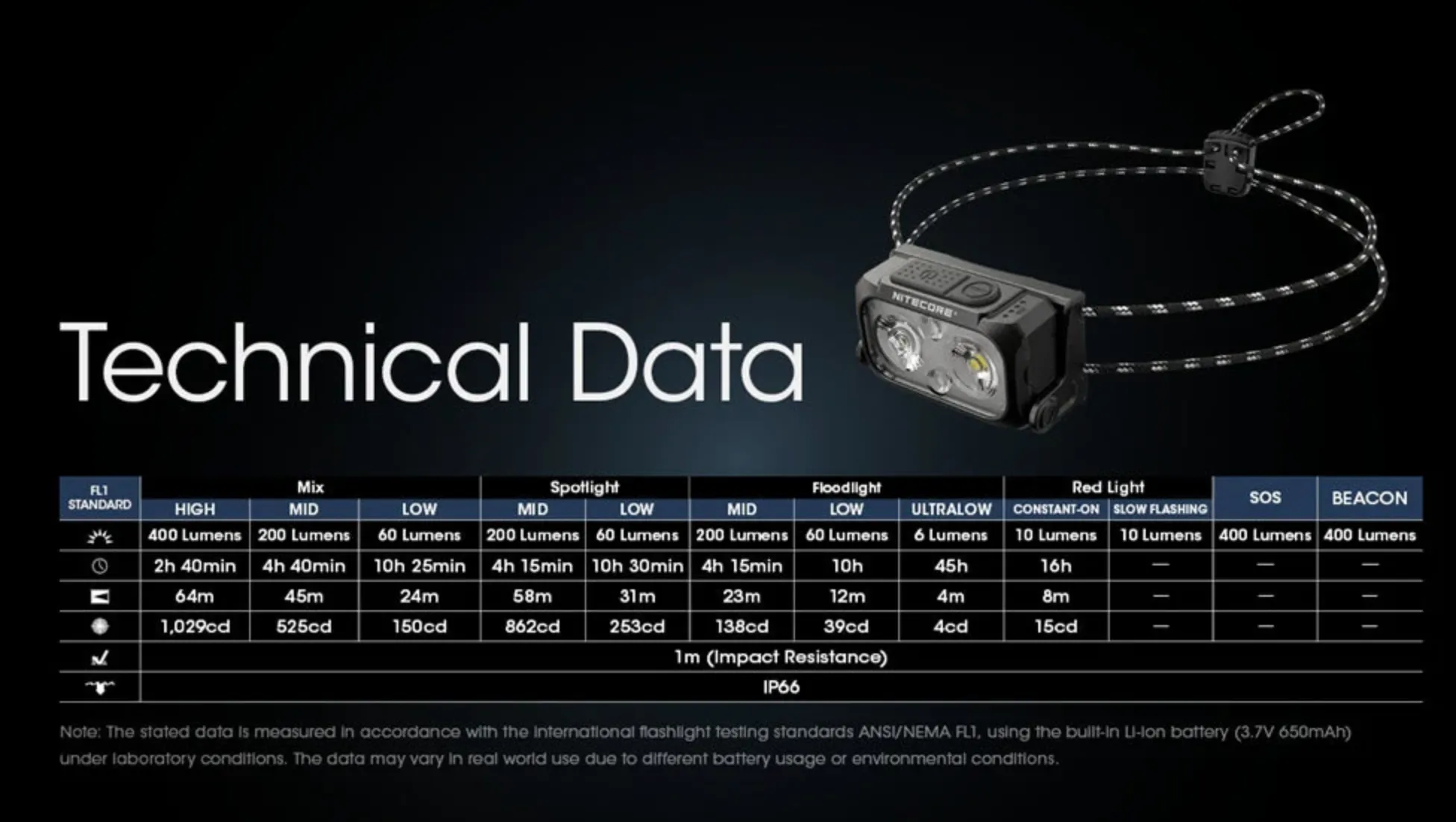 NITECORE NU25 UL 400 Lumens Ultralight Rechargeable Headlamp