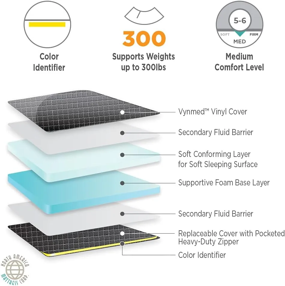 North American Mattress Midmark General Transport Standard Stretcher Pad (Model 516)