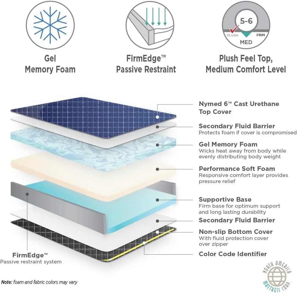North American Mattress Midmark General Transport Ultra-Comfort Stretcher Pad (Model 511-UC)