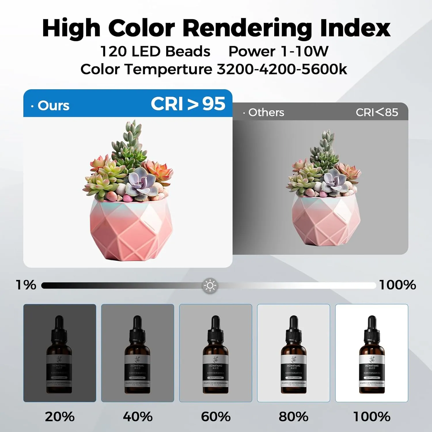 Photo Light Box, 12/16/20/24/32 Inch Photography Light Box with CRI>95 120 Light Beads. Dimmable Shooting Tent Kit with White and Warm Light. 6 Color Backdrops Photo Booth for Studio Products Display