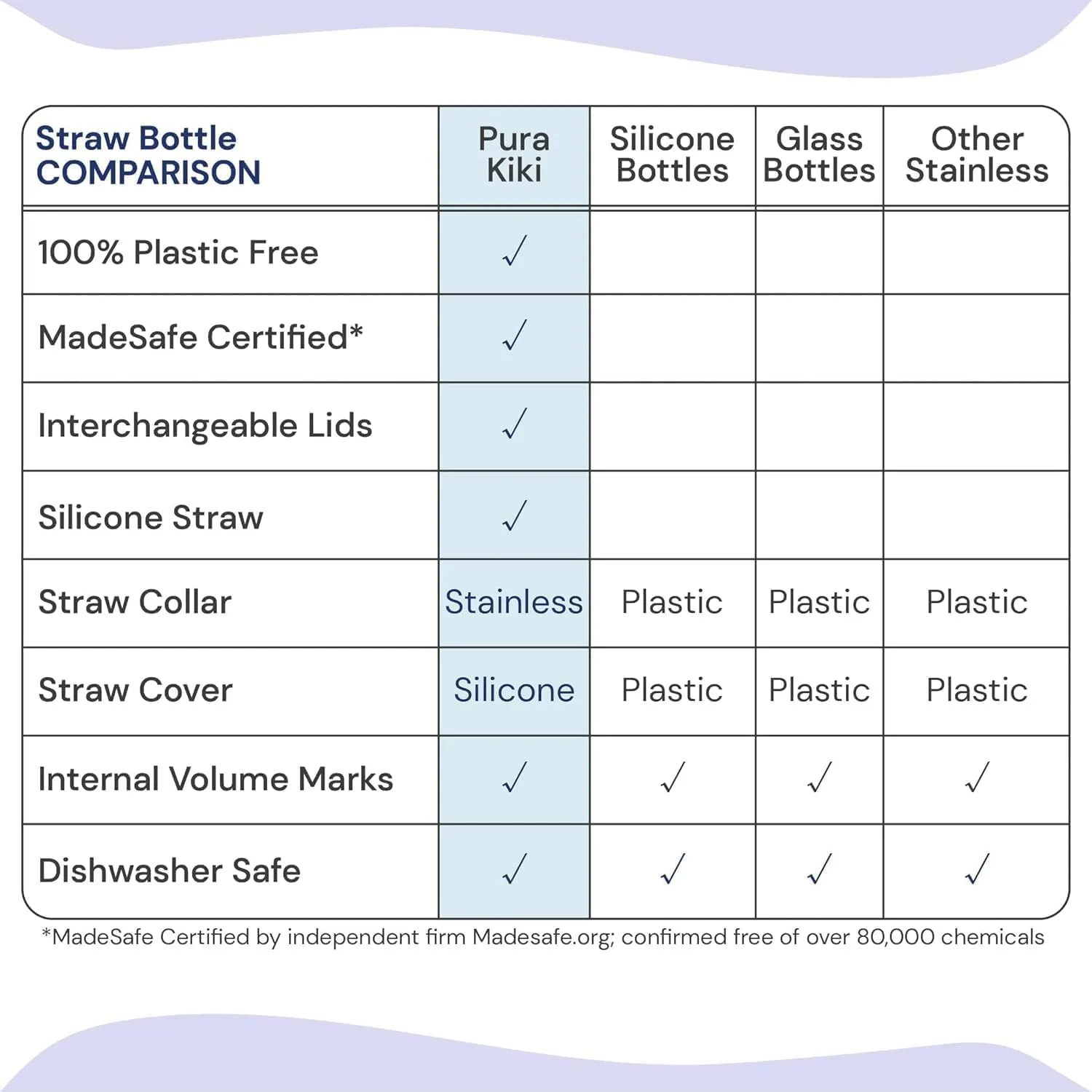 Pura Kiki 11oz/325ml Stainless Steel Straw Bottle w/Sleeve - 100% Plastic-Free, MadeSafe Certified, 100% Medical-Grade Silicone Straw for Kids, Toddlers, Preschoolers, Babies & Infant - New Mint