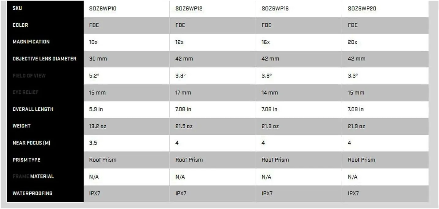 Sig Sauer Zulu6 FDE HDX OIS 12x42mm Waterproof Fog-Proof Roof Prism Binocular with Image Stabilization (SOZ6WP12)