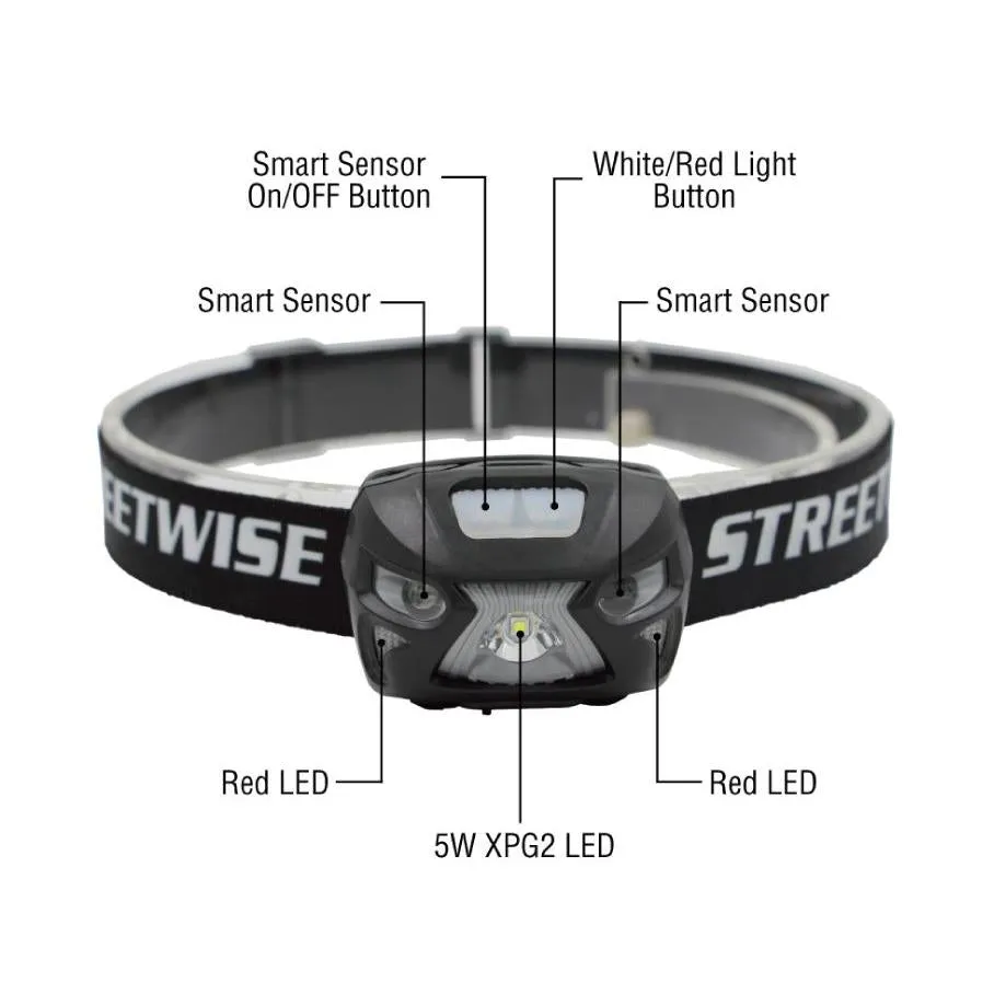 Smart Light LED Headlamp