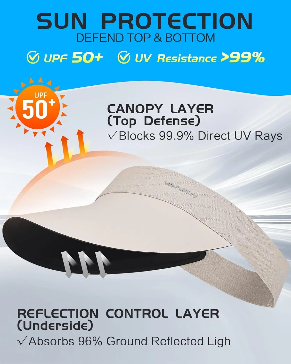 Sun Visor Hats for Women/Men Sun Protection UPF 50  Lightweight Sport Hats Adjustable Empty Top Cap Ponytail Cap