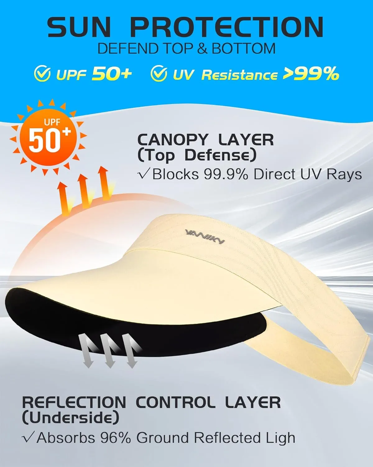 Sun Visor Hats for Women/Men Sun Protection UPF 50  Lightweight Sport Hats Adjustable Empty Top Cap Ponytail Cap