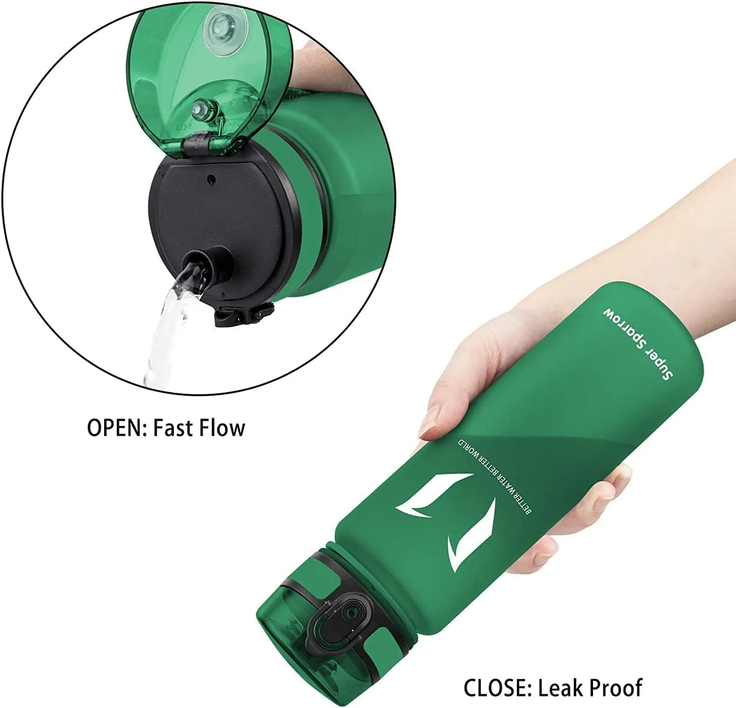 Super Sparrow Water Bottle - 12 oz/17 oz/25 oz/32 oz - BPA Free Tritan Water Bottles - One Touch Opening - Leak-proof Plastic Bottle - Kids Water Bottle for Office, Gym, Outdoor, Sports