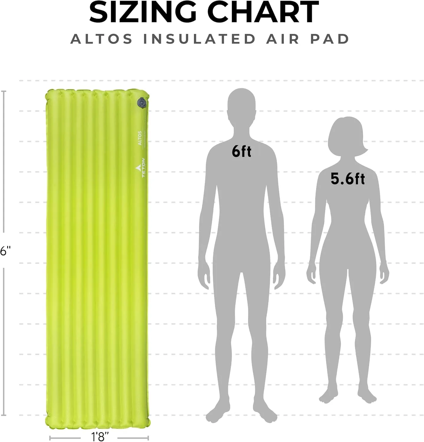 Teton Self Inflating Sleeping Pad, Inflatable Camping Sleeping Pads, Compact Mat for Camping, Backpacking, and Hiking.