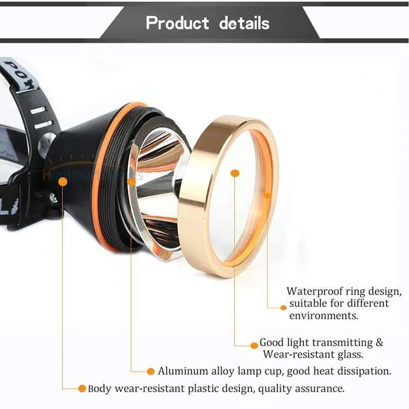 Ultra-Bright LED Headlamp