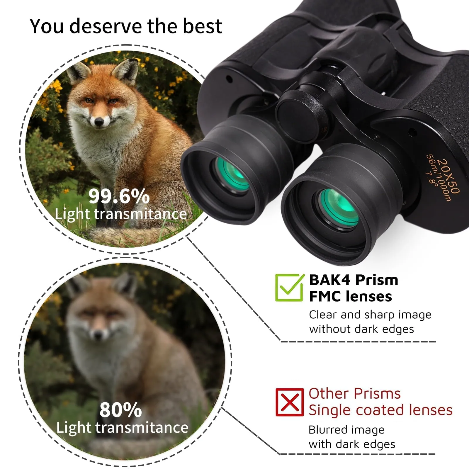 VAVSEA Binoculars, 20x50 Binoculars for Adults, Compact HD High Powered Binoculars with Low Night Vision 28mm Large Field Binoculars with BAK4 Prism FMC Lens for Hunting Bird Watching Sports