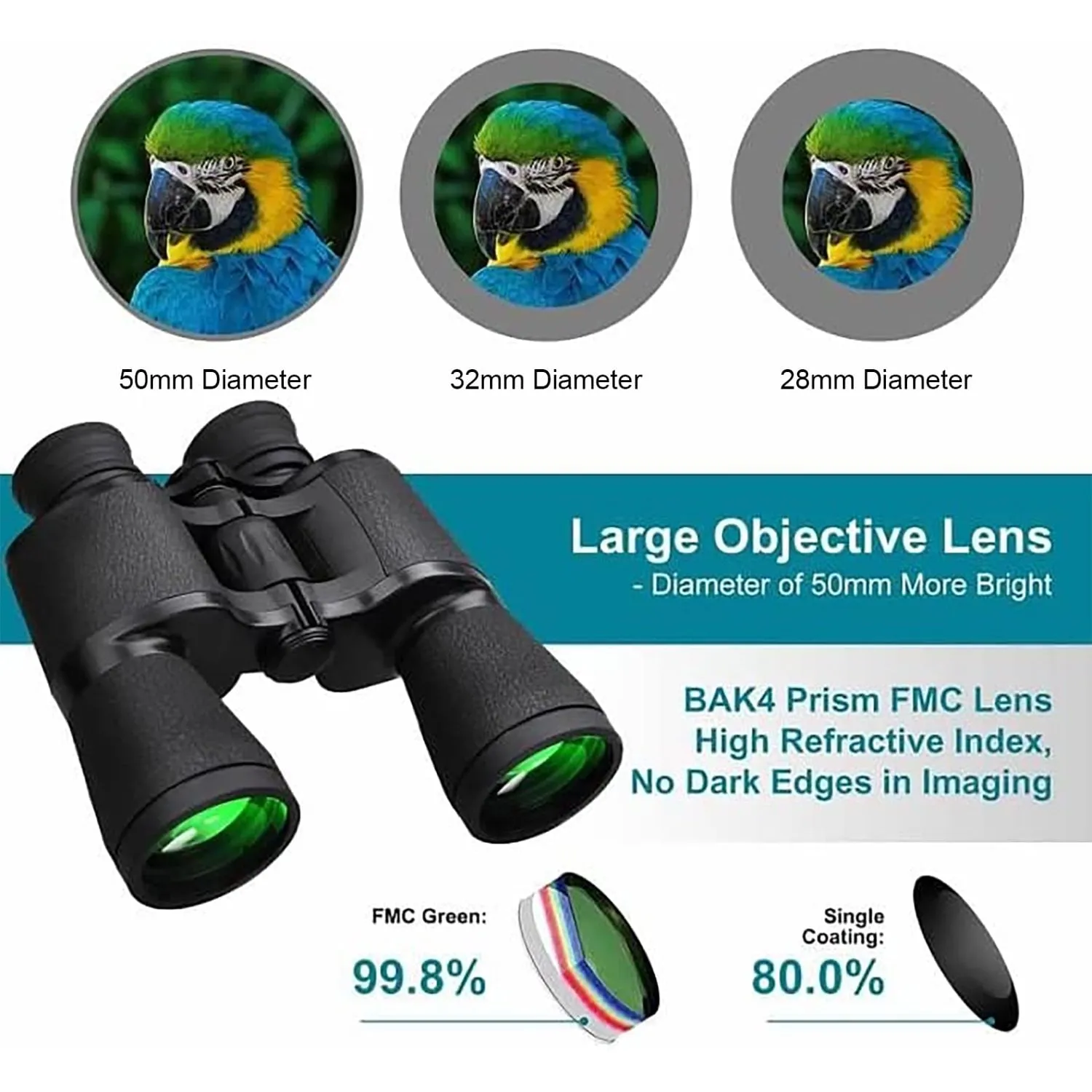 VAVSEA Binoculars, 20x50 Binoculars for Adults, Compact HD High Powered Binoculars with Low Night Vision 28mm Large Field Binoculars with BAK4 Prism FMC Lens for Hunting Bird Watching Sports