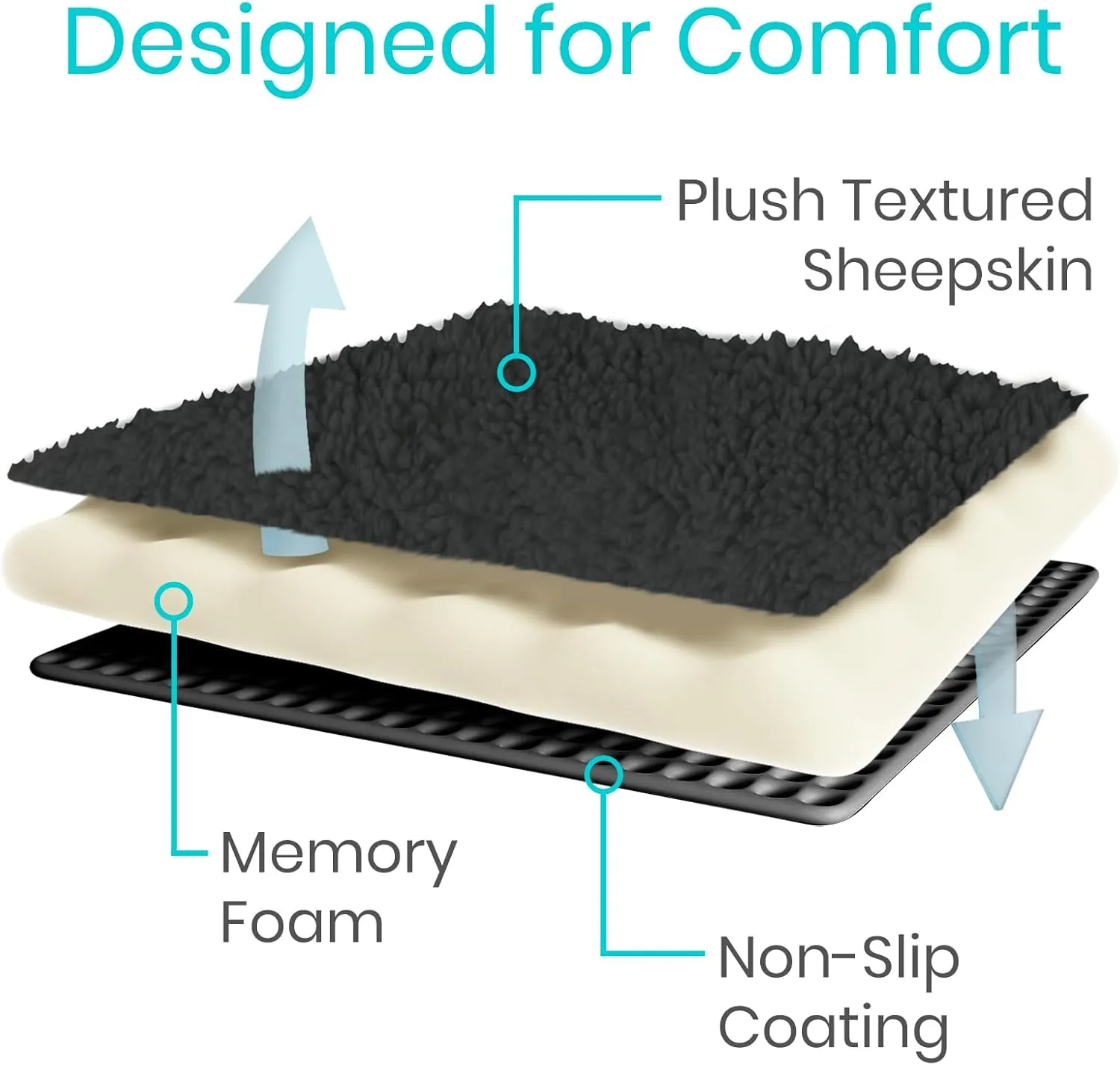 Vive Mobility Knee Scooter Pad Cover - Soft Plush Adult Sheepskin Memory Foam Cushion, Walker Accessory for Knee Roller, Padded Accessories Leg Cart Improves Comfort with Injury, Universal Fit (Black)