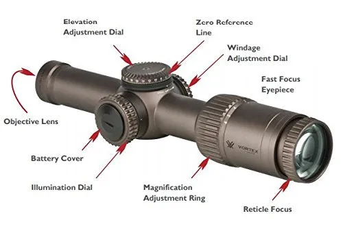 Vortex RZR Gen II HD-E 1-6x24 JM-1 BDC